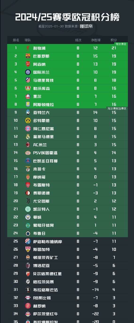 包含球队整体发挥稳定，逐渐提升排名的词条